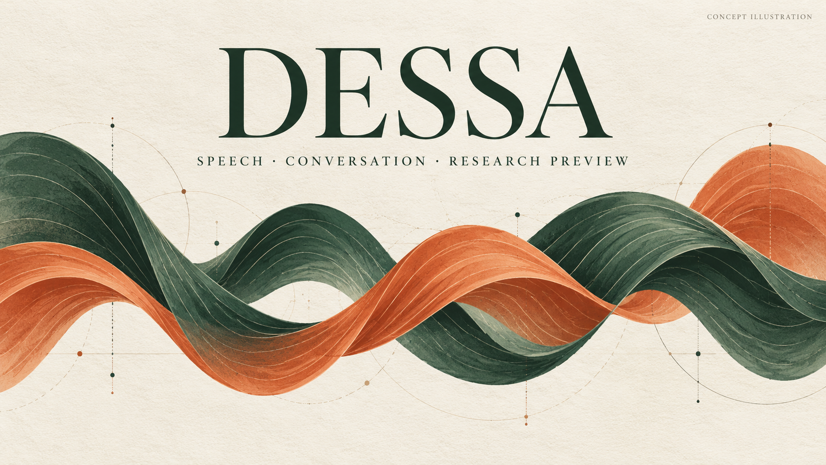 Concept illustration of interwoven sound waves for the Dessa speech model