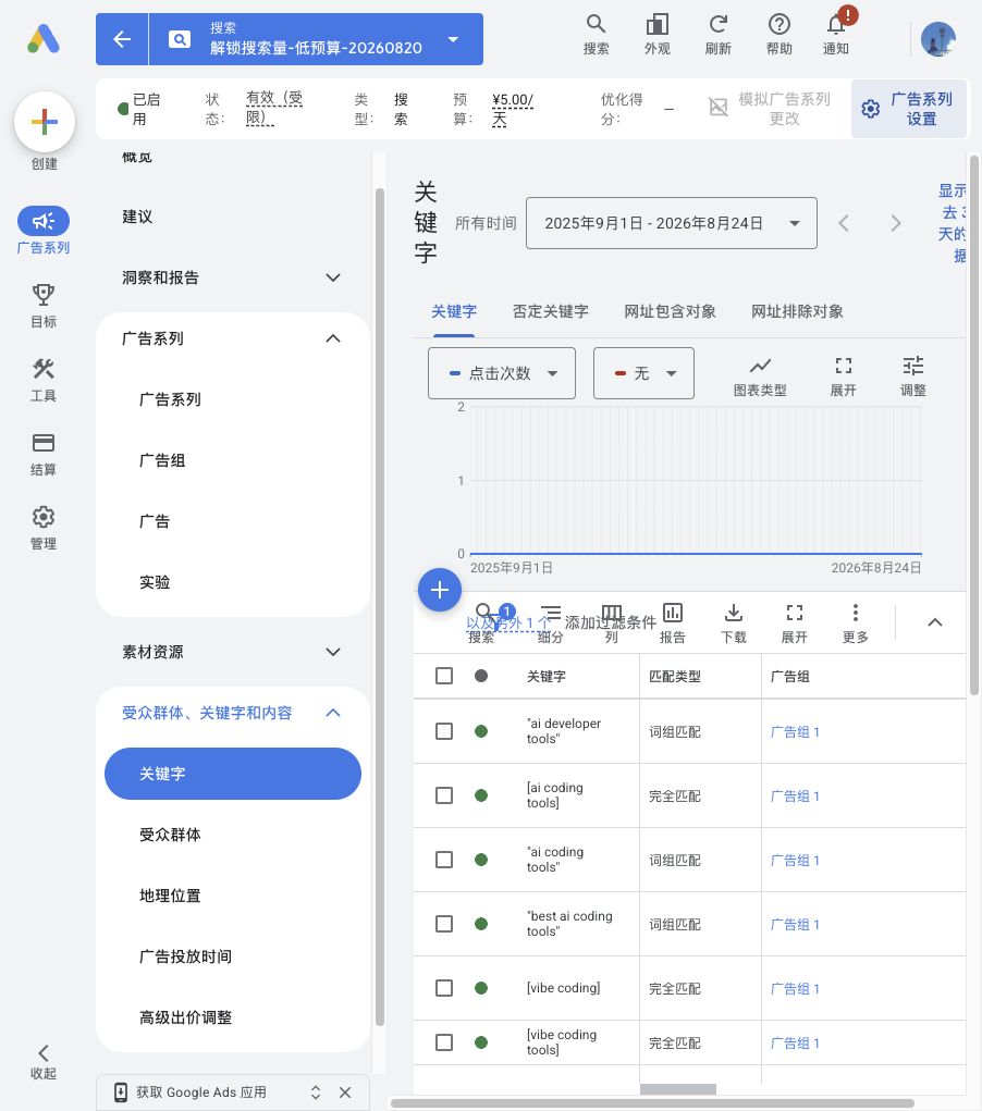 Exact-match and phrase-match keywords used in the test