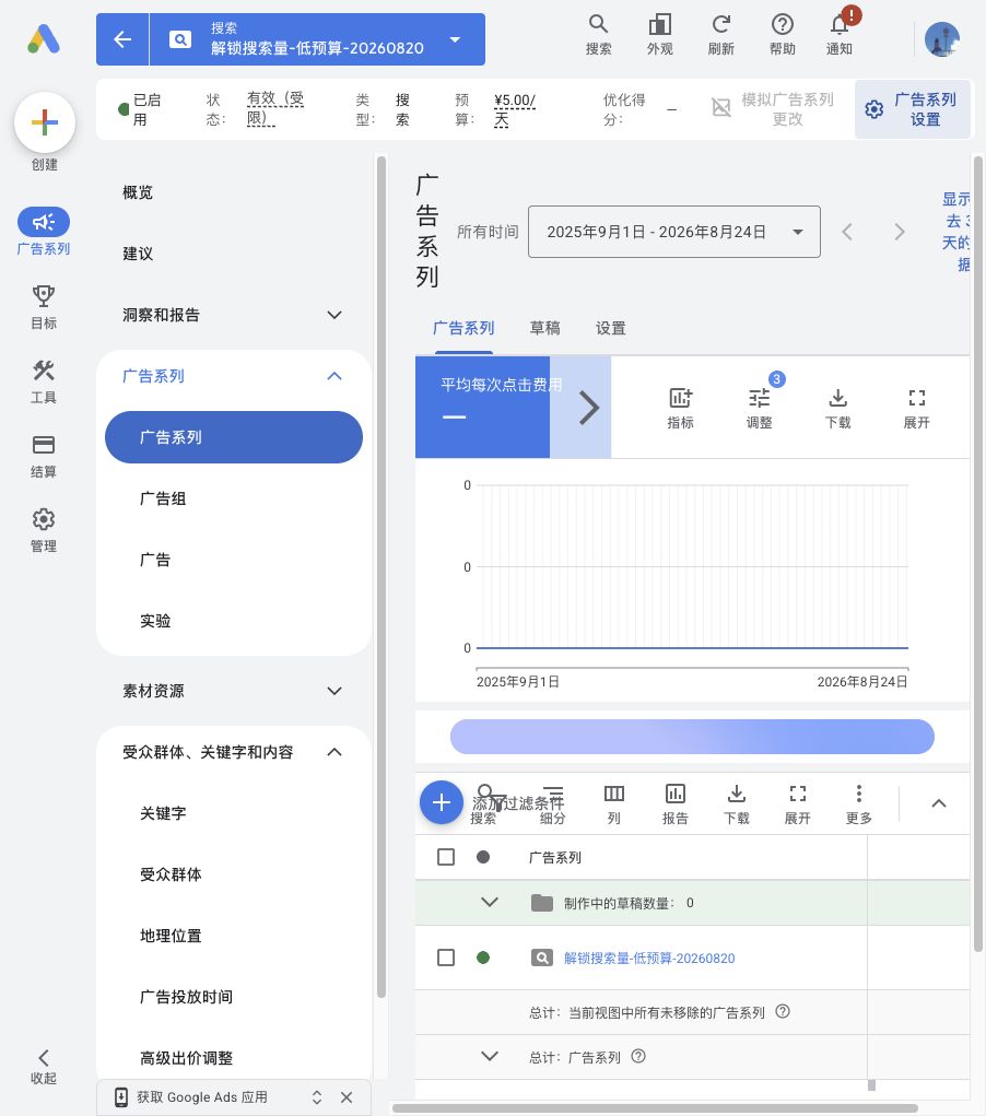 Campaign monitoring page with no spend yet