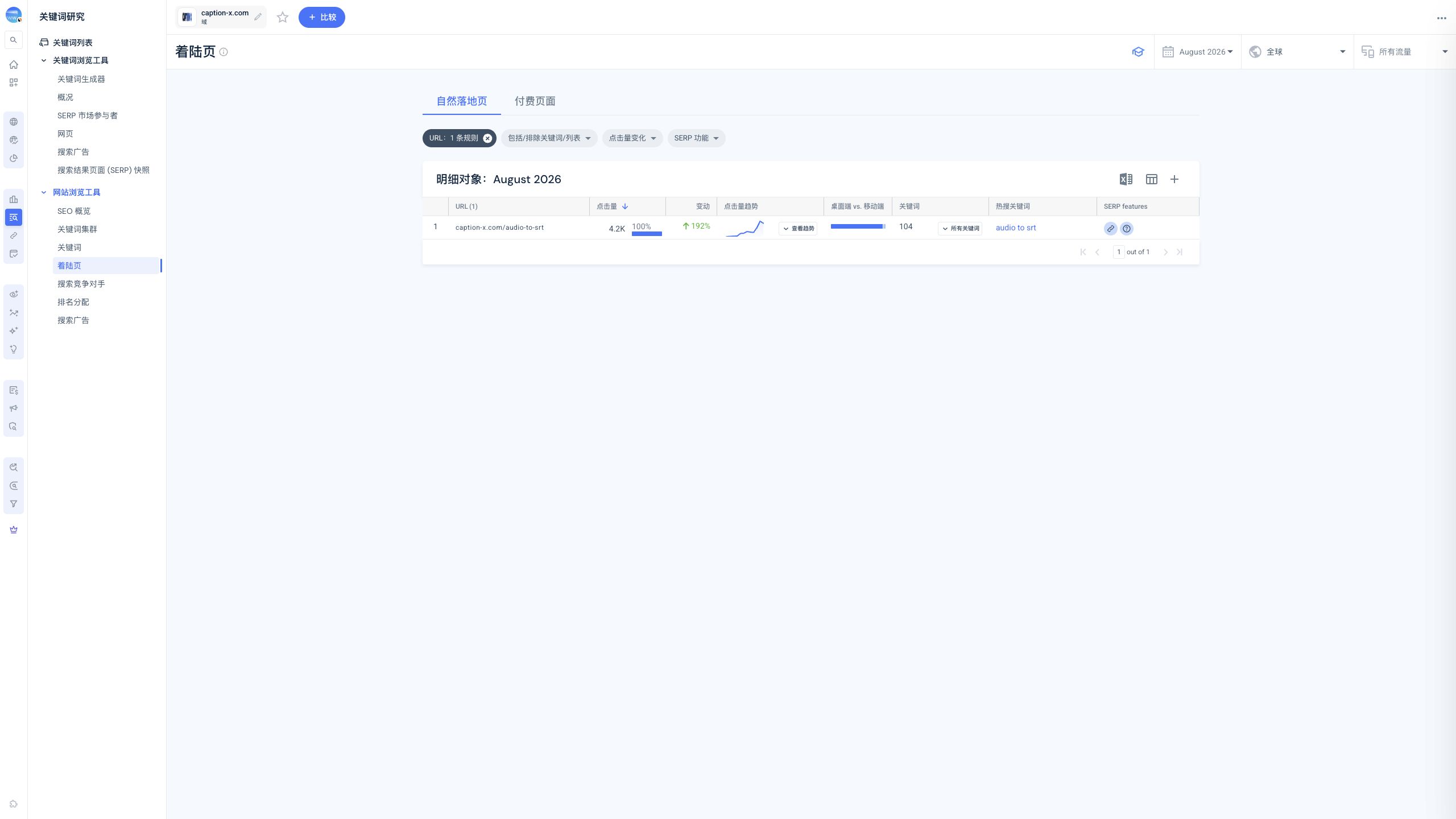 Caption X audio-to-SRT landing-page clicks and keyword count