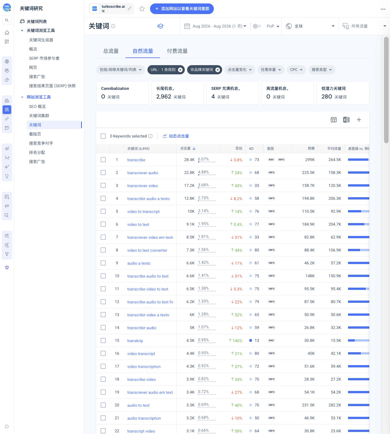 Select organic traffic and non-brand keywords in Similarweb