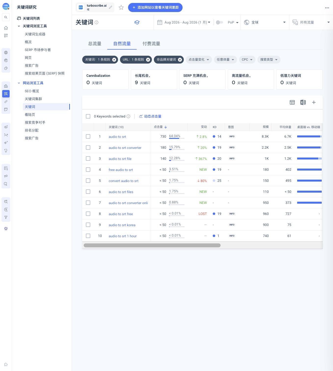Read the first three rows of the filtered keyword report