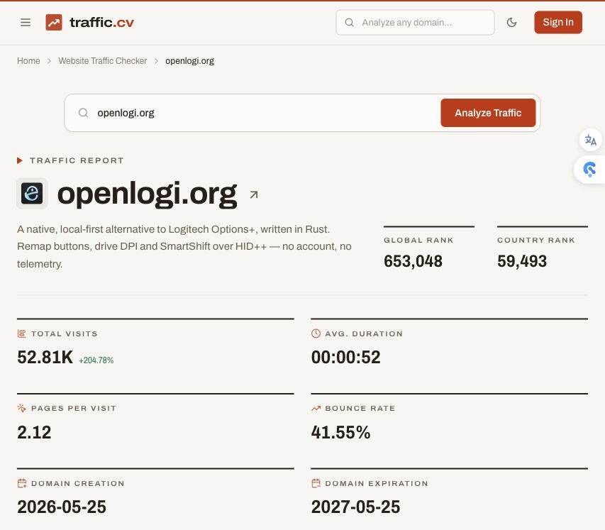 OpenLogi domain age and estimated traffic in AITDK