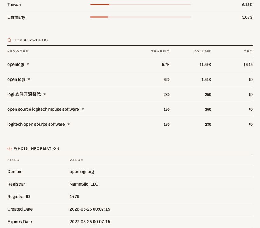 OpenLogi visible keywords in AITDK
