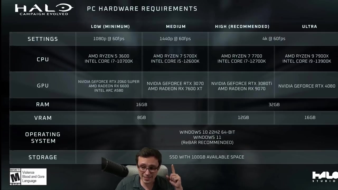 Halo Campaign Evolved PC storage requirements