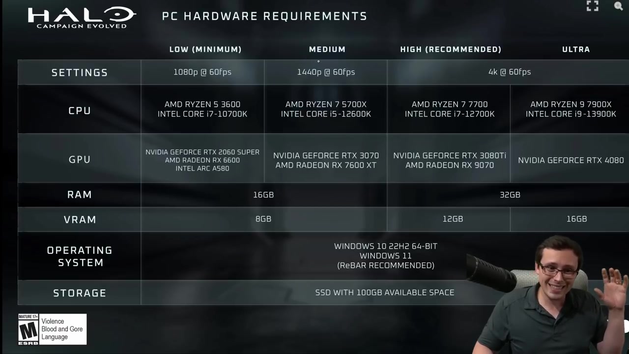 GPU VRAM requirements for Halo Campaign Evolved on PC